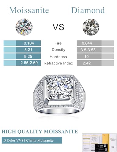 Men Moissanite Ring 5 Carats Solitaire Diamond Wedding Sterling Silver with 18K White Gold Plated D Color VVS1 Clarity Brilliant Round Cut Moissanite Engagement Anniversary Jewelry for Men Size 11.5