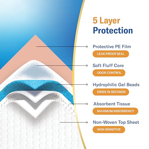 Chucks® Premium Disposable Underpads 30”x36” Ultra Thick Super Absorbent Chux Incontinence Bed Pads Disposable Adult with Adhesive Tape, Extra Large Pee Pads, Pet Training Pads 30x36 [25-Pack]