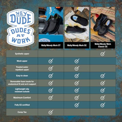 HEYDUDE Wally Work CE Dawn Blue Size 10, Mens Shoes, Men's Slip-on Loafers, Comfortable & Light-Weight