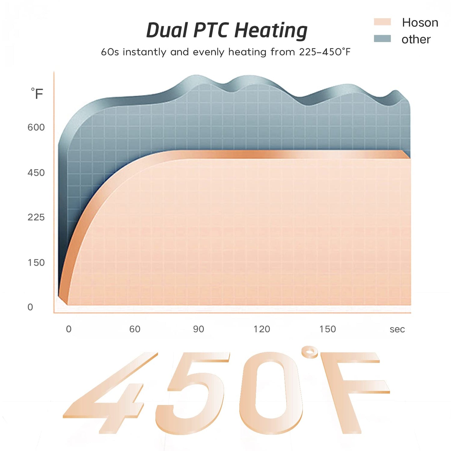 Professional Ceramic Tourmaline Curling Iron 3/4 Inch - Hair Curler with Heat Protection
