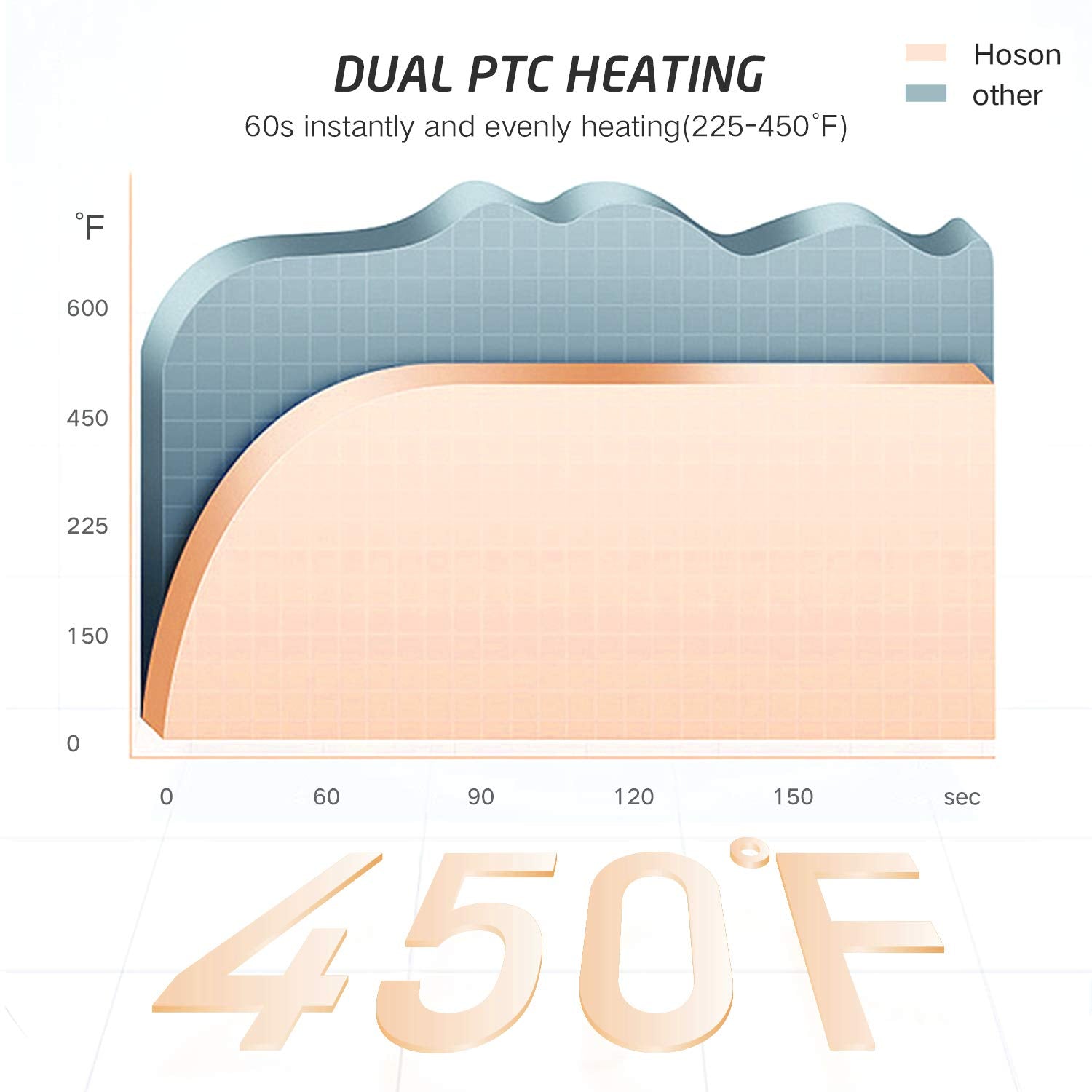 Professional Ceramic Tourmaline Curling Iron 3/4 Inch - Hair Curler with Heat Protection